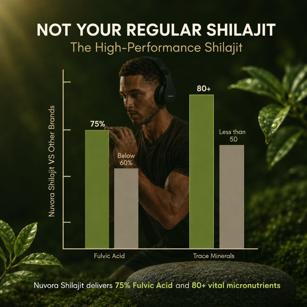 Pure and Authentic Himalayan Resin Shilajit
